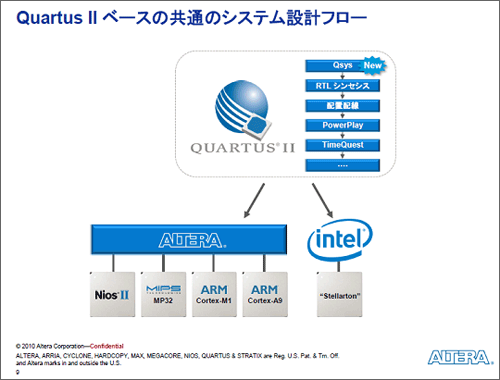 Quartus IIեȥǥƥ߼ĉ