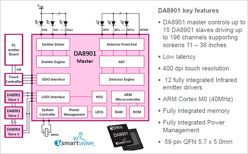 図1　DA8901の�v路構成　出�Z：Dialog Semiconductor
