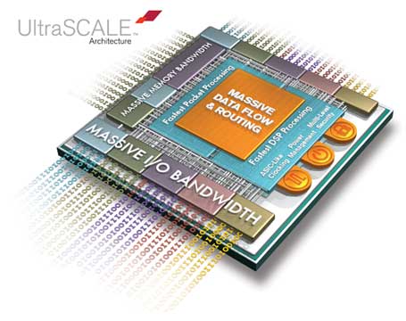 1j(lu)FPGAƥUltraScaleZXilinx