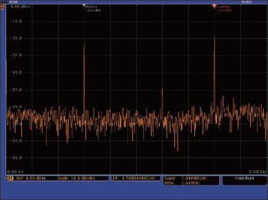 2900MHz2.45GHzοҎƱˇRZTektronix