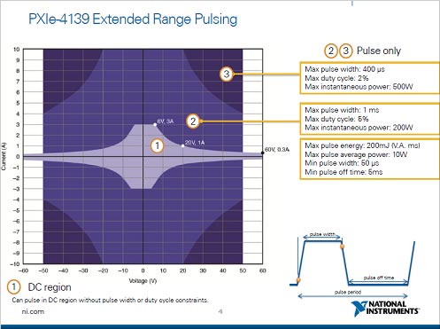 2PXIe-4139СŸJ(rn)ϡZNational Instruments