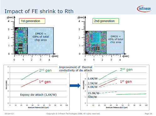 2ѥICǤϥѥȥ󥸥ʬΠCѤؓ(f)롡¾ΔvϩHεѤ뤿  ZInfineon Technologies