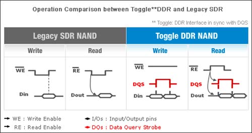 SDRʺˤToggleDDRΥߥ󥰡ʌ