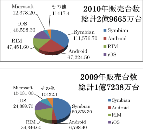 1ޡȥեcx졡ZȥʡΥǡ򥻥ߥݡ뤬ù