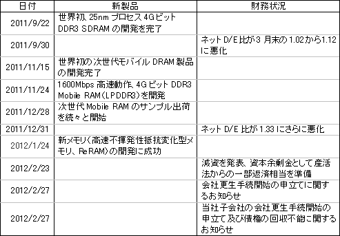 山1 エルピ〖ダの染鉗粗の瓢き 叫諾¨プレスリリ〖ス、IRレポ〖ト