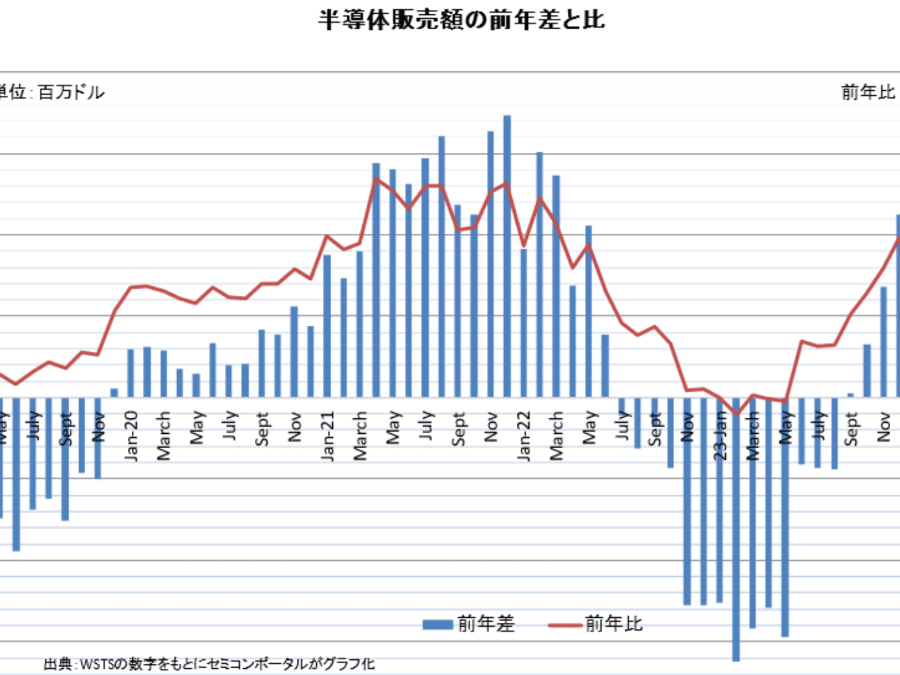 2023Q12cȾƳxiQƱ19%Ĺ4Ϣץ饹