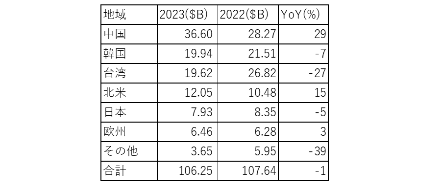 2023ȾƳ]x졢ľZǡ?jn)?sh)Tه(li)iQ鷺1.3%ؓ(f)