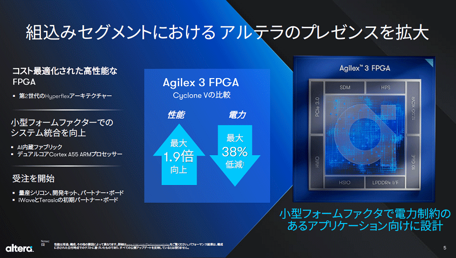 Altera、Intelからの独立でTSMCなどのファウンドリも可Δ Altera、Intelからの独立でTSMCなどのファウンドリも可Δ