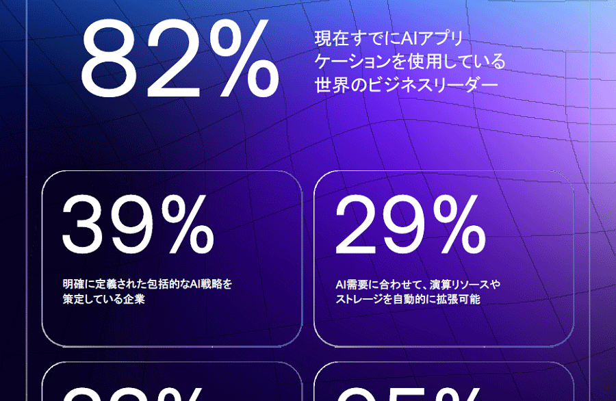 ArmAI˞Ĵh»ܡ82%ǤAIץWÓ뤬