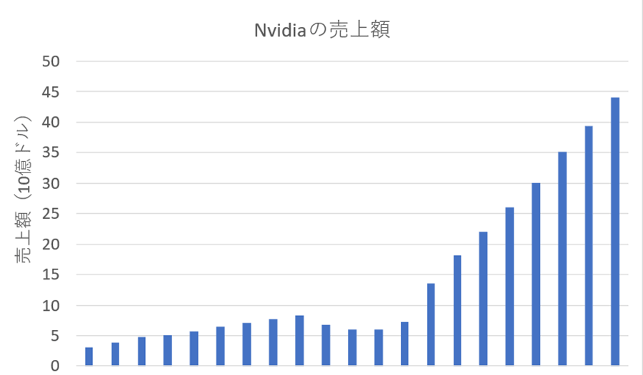 NvidiaκǿȾ֡Եǹ򘋿ǰ