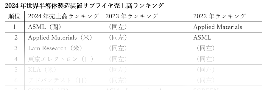 2024QȾƳ]ֹȥåפASMLܵB٥ȥåפϥɥХƥ