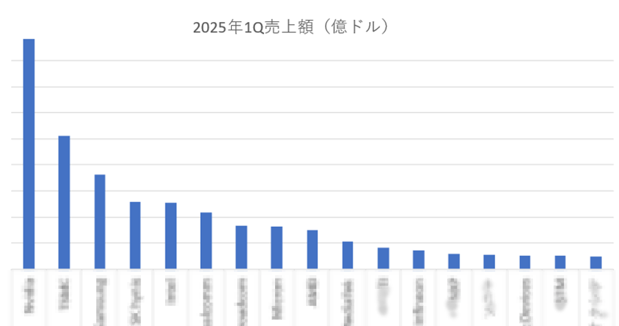2025Q1ȾcȾƳ󥭥ܤϥˡ14̤ǹ