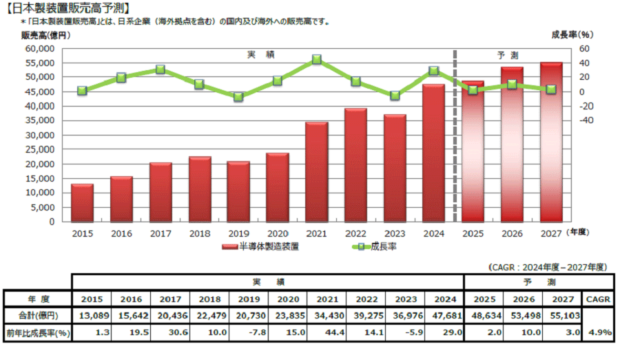 2026Q٤10%Ĺǽ5߅ȾƳ]x졨SEAJ