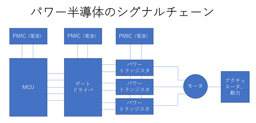 STMicroelectronicsSiPѥå~ѥIC塼ˏR΁