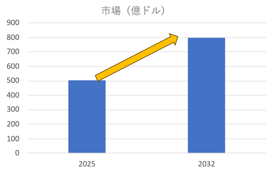 üѥåx쑄2032Q800ɥ