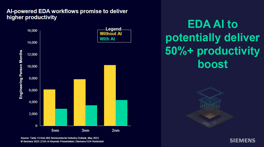 AIˤEDAġQ߼]懤ǤAIõSiemens