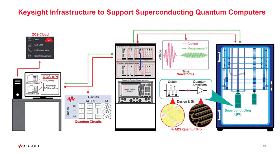 ̻ҥԥ塼QӥåX݆򸡽ФR_ؿKeysight