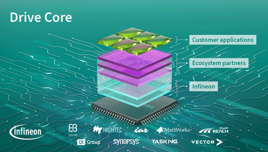 InfineonSD-V˞MCUβ[ץȥפRISC-VˤŬÓ