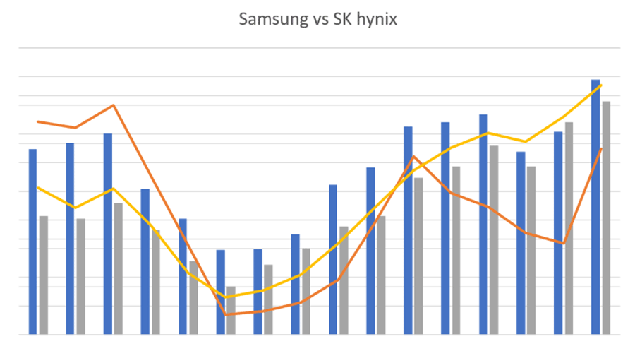 SamsungSK hynixs֤