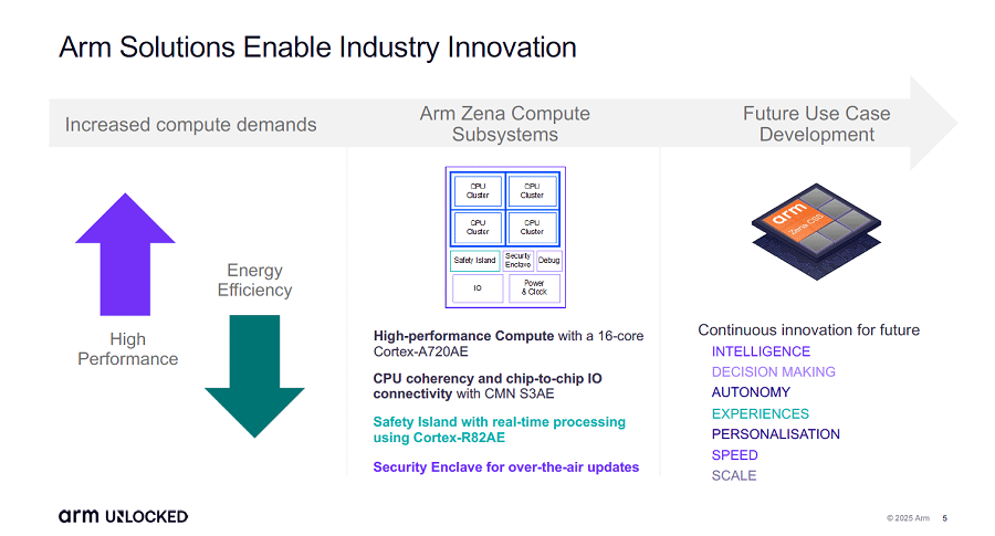 եȥIΥޤAIIΥޤءY֤Arm